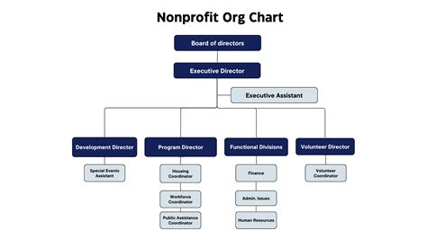 Executive Committee – Executives .